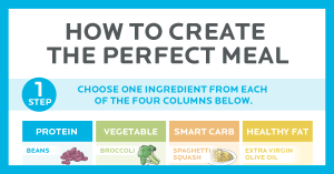 precision-nutrition-create-the-perfect-meal-fb2