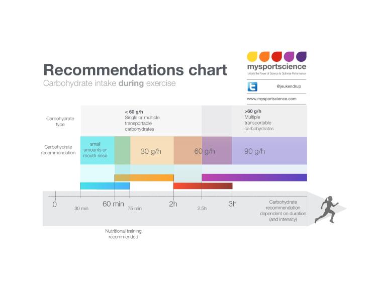 01 CHO recommendations 300dpi